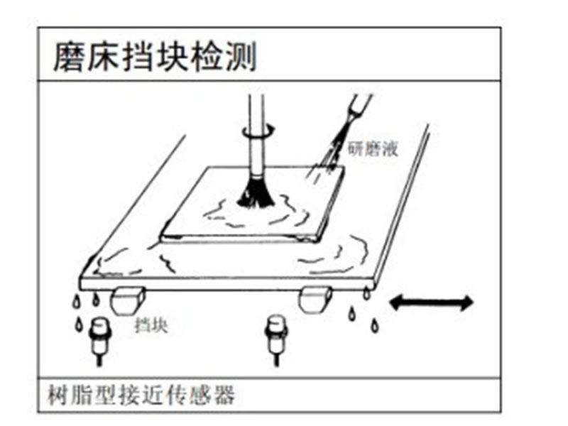 磨床擋塊檢測