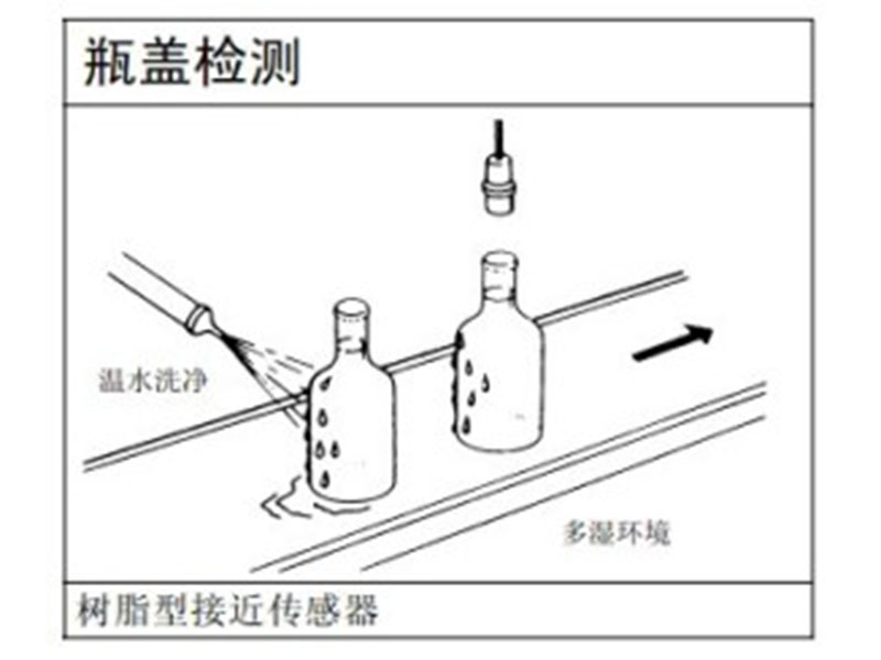 瓶蓋檢測