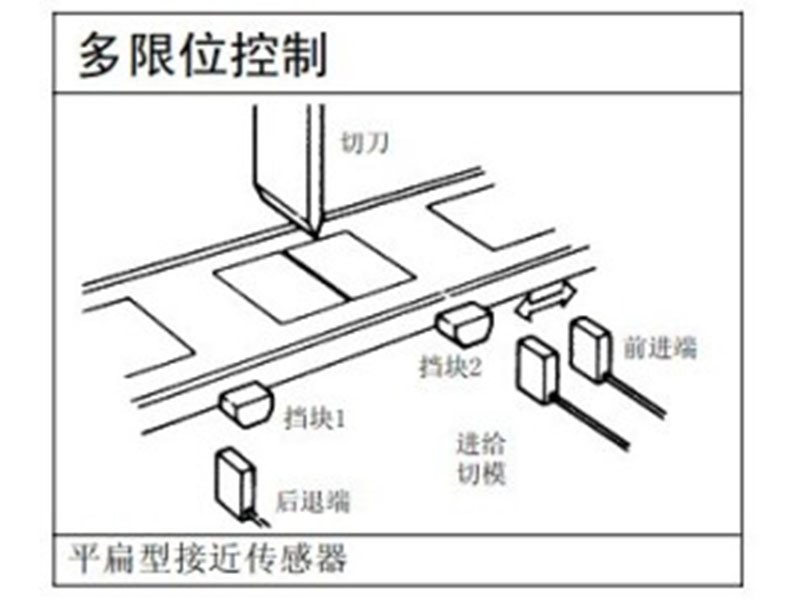 多限位控制