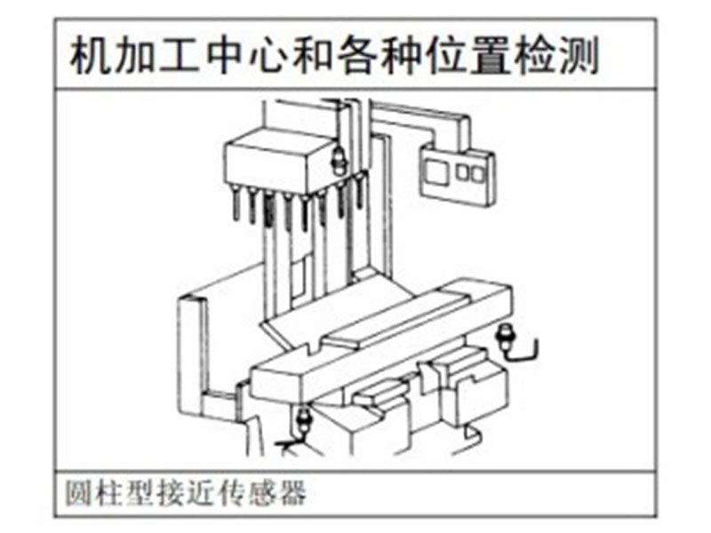 機加工中心和各種位置檢測